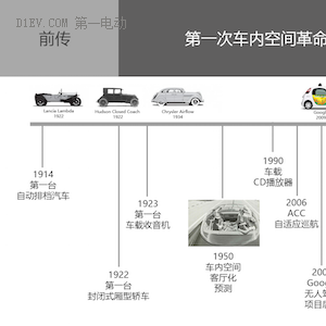 第二次车内空间革命：新技术、新场景、新指标