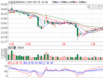 众业达子公司等拟合资3.5亿入股微宏动力 拓展新能源充电业务