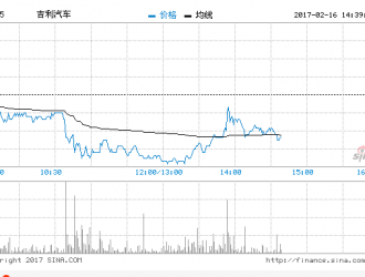 吉利回吐4% 傳新能源車補貼轉變