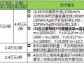 新能源汽车补贴调整政策解读及影响分析