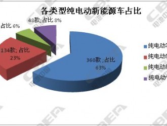 工信部第294批企业申报纯电动车型动力电池配套情况