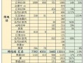 2月销量增长 详解新能源车市已形成的“三大特征”