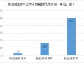 二季度真的是新能源客车“春天”吗？