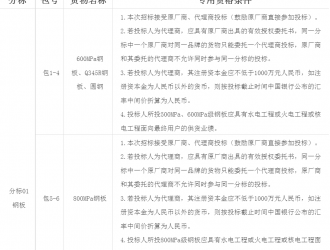 重磅|国家电网公司启动2017年第一批充电桩招标采购