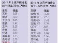 购置税优惠减少至销量下滑？新能源车降幅明显