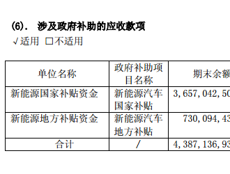 江淮汽车2016年报：新能源乘用车销售1.84万辆