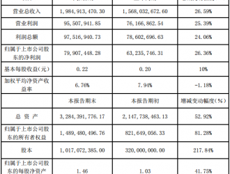 德威新材2016年营收近20亿元 拟控股美国燃料电池公司