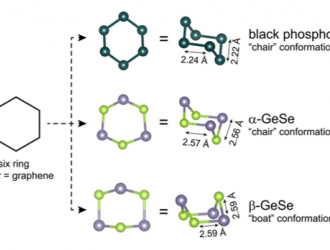 美发现硒化亚锗另一种结构 导电性超石墨烯和黑磷