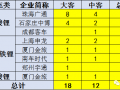 第三批新能源车推荐目录解读：电池能量密度达115