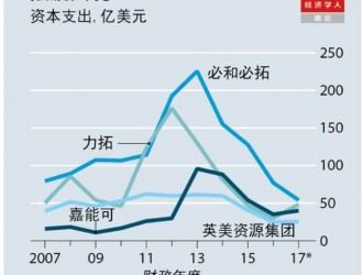 经济学人：电池材料需求猛增 国际巨头扎堆去刚果开矿