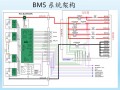 什么才是BMS动力电池管理系统的核心技术？状态估算技术