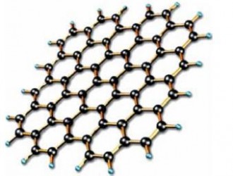 未来五到十年石墨烯市场规模将达万亿