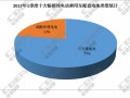 Q1十大畅销纯电动汽车配套电池分析 三元占比达77%