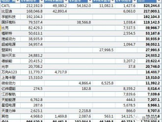 总量127.4万kWh中国2017年第一季度动力电池需求统计