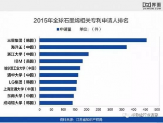 石墨烯为半导体制造开辟新路径