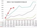 新能源汽车渐普及，传统汽车越卖越有压力