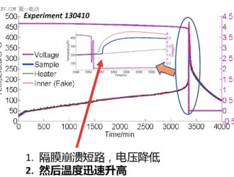 清華大學歐陽明高：解決動力電池熱失控需要三板斧