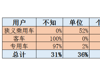 2016年新能源車補貼審核超預(yù)期嚴格