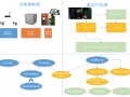 研究周报 | 大势所趋的纯电动乘用车大功率快充需多层面协同