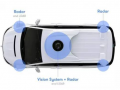 Waymo CEO详解：Goolge无人车全套自研的传感系统