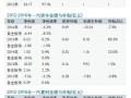 中国车企补贴利润一览：谁最依赖政府？