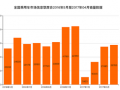 4月新能源汽車銷量解讀：呈現出三大趨勢