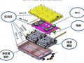 供應商太多，車企怎么保證動力電池系統性能穩定？
