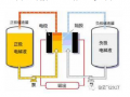 锂电储能厚积薄发，详解电化学储能技术路线及产业链