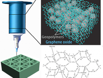 哈工大借氧化石墨烯開發出全新的高性能3D打印墨水