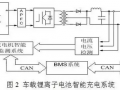 【技术π】车载锂离子动力电池系统及充电机充电技术解析