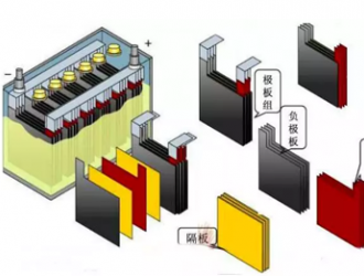 石墨烯在铅酸电池行业发展分析