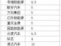 提高門檻or維持現狀? 關于新能源汽車資質的爭辯不休