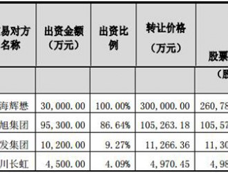 東旭光電：擬42.15億元收購(gòu)申龍客車(chē)及旭虹光電100%股權(quán)