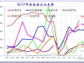 5月新能源車市場格局全解：銷售結構快速變化