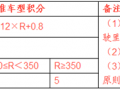 积分政策分析：“纯电驱动”向“纯电动车”演化步伐明显加快