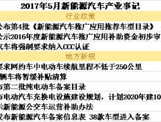 新能源汽車政策懸而未決 鈷及硫酸鎳需求將續(xù)增