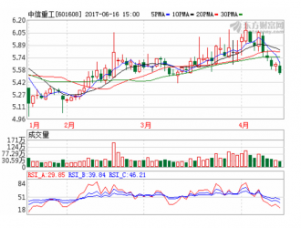 中信重工拟并购天津松正 业务转向新能源汽车