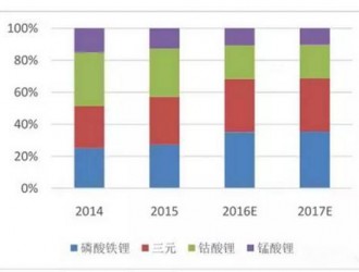 金沙江资本拟10亿美金收购的尼桑电池业务是块璞玉？