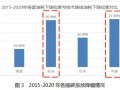 美國退出《巴黎氣候協定》對中國新能源汽車影響幾何？