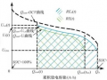 详解电动汽车锂离子电池管理系统的关键技术