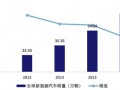 新能源汽车行业周期渐起 产业政策助力