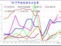 5月新能源車格局全解：銷售結構快速變化