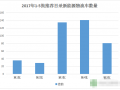 探究新能源物流车产销走低原因与市场预判