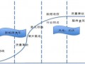 新能源汽车的下一个新闻会是什么？