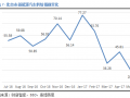 5月城市新能源汽车经济指数解读：踯躅在政策保护的“舒适区”