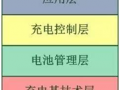 亞松新能源明確充電設備系統結構