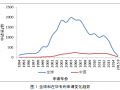 必讀內參：全球燃料電池汽車重點技術多維度專利分析