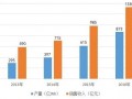 近两年动力电池市场配套量解析