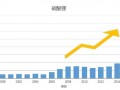 原材料價格居高不下，已成降低新能源汽車成本的一大障礙