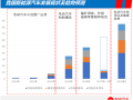 全面解读我国新能源汽车应用现状及安全问题